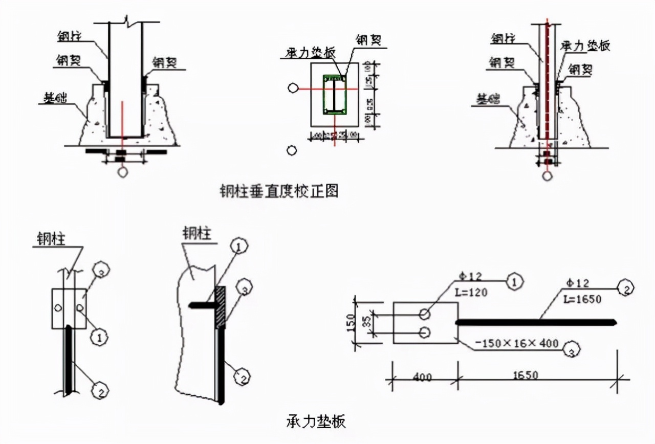 框架钢结构十大安装要点