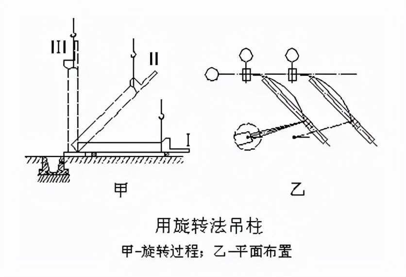 框架钢结构十大安装要点