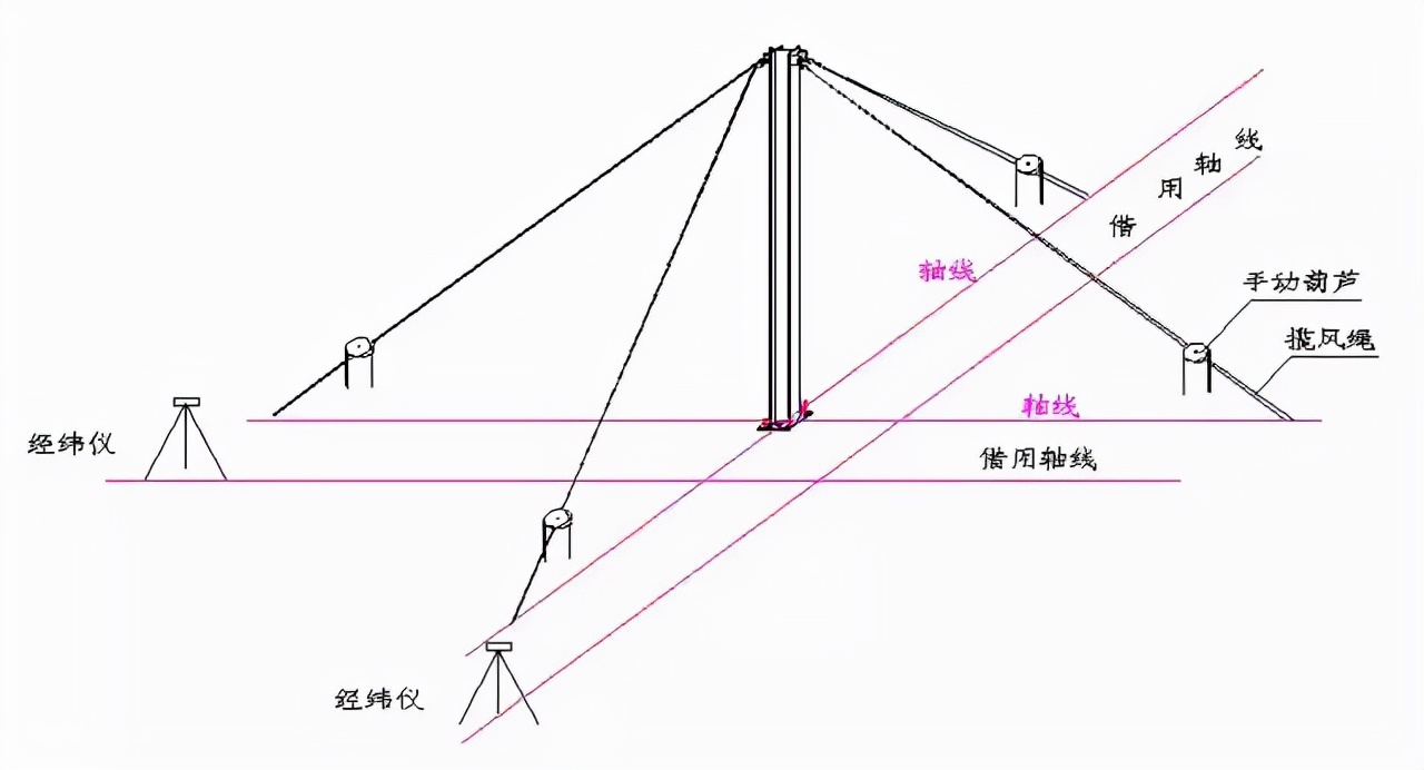 框架钢结构十大安装要点