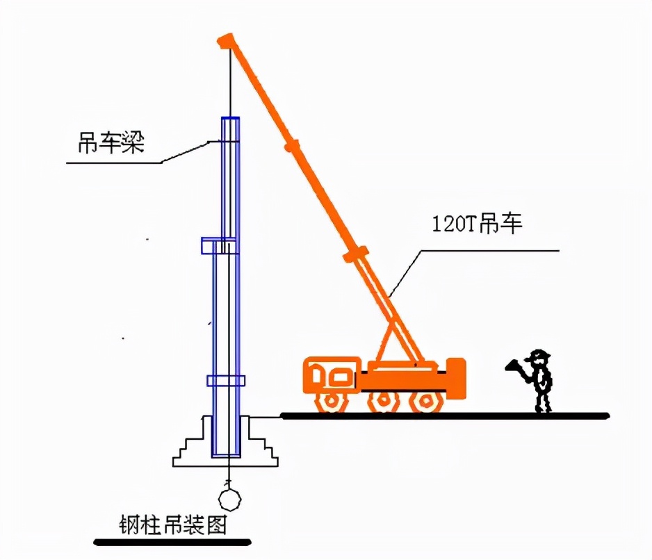 框架钢结构十大安装要点