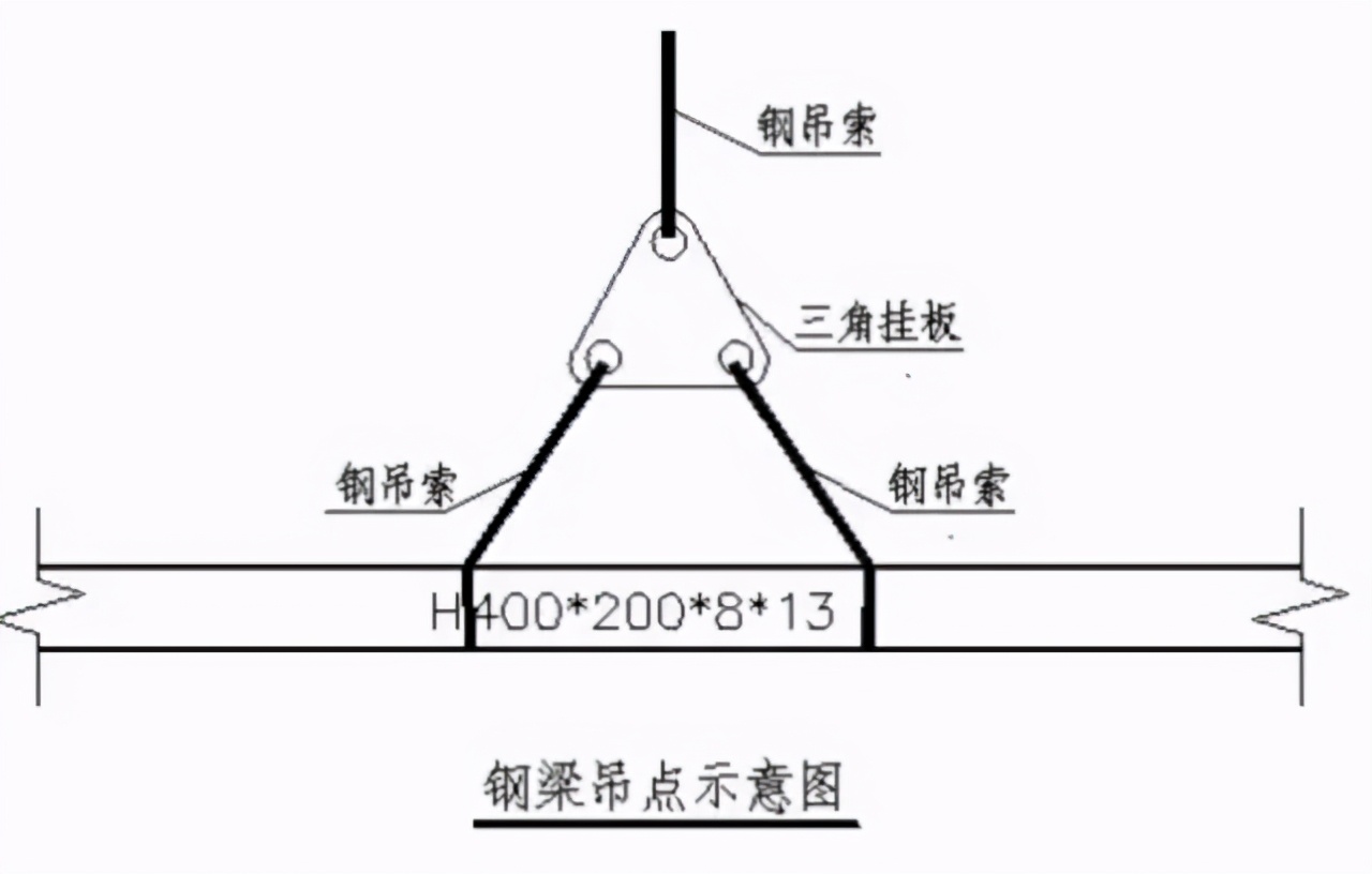 聊一聊钢结构吊装工艺与吊装方案的过程与方法，记得保存收藏哦